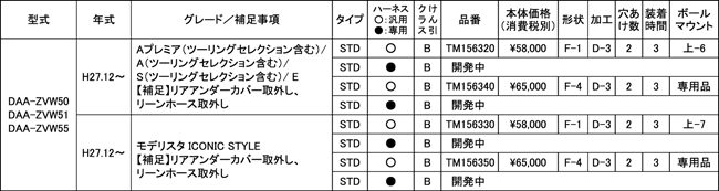 適合表