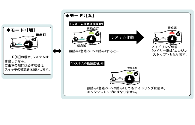 S-DRIVE\